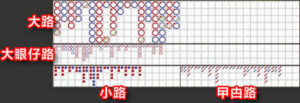 百家樂看路法教學,娛樂城推薦,百家樂看路,百家樂攻略,百家樂分析,百家樂,百家樂密技