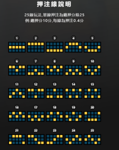 惡魔血域25條投注線圖解，展示所有可能的中獎線型路徑。